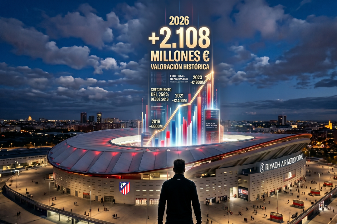 El Atl&eacute;tico de Madrid crece un 13% y sit&uacute;a su valoraci&oacute;n por encima de los 2.100 millones de euros | Fuente: elaboraci&oacute;n propia