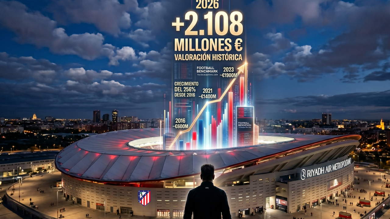 El Atl&eacute;tico de Madrid crece un 13% y sit&uacute;a su valoraci&oacute;n por encima de los 2.100 millones de euros | Fuente: elaboraci&oacute;n propia