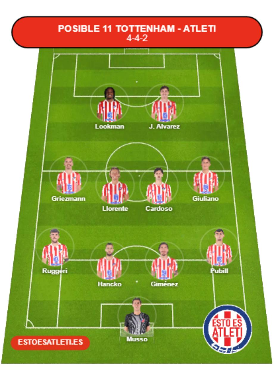 Posible alineación del Atlético de Madrid en Londres frente al Tottenham en la vuelta de Octavos de Champions League