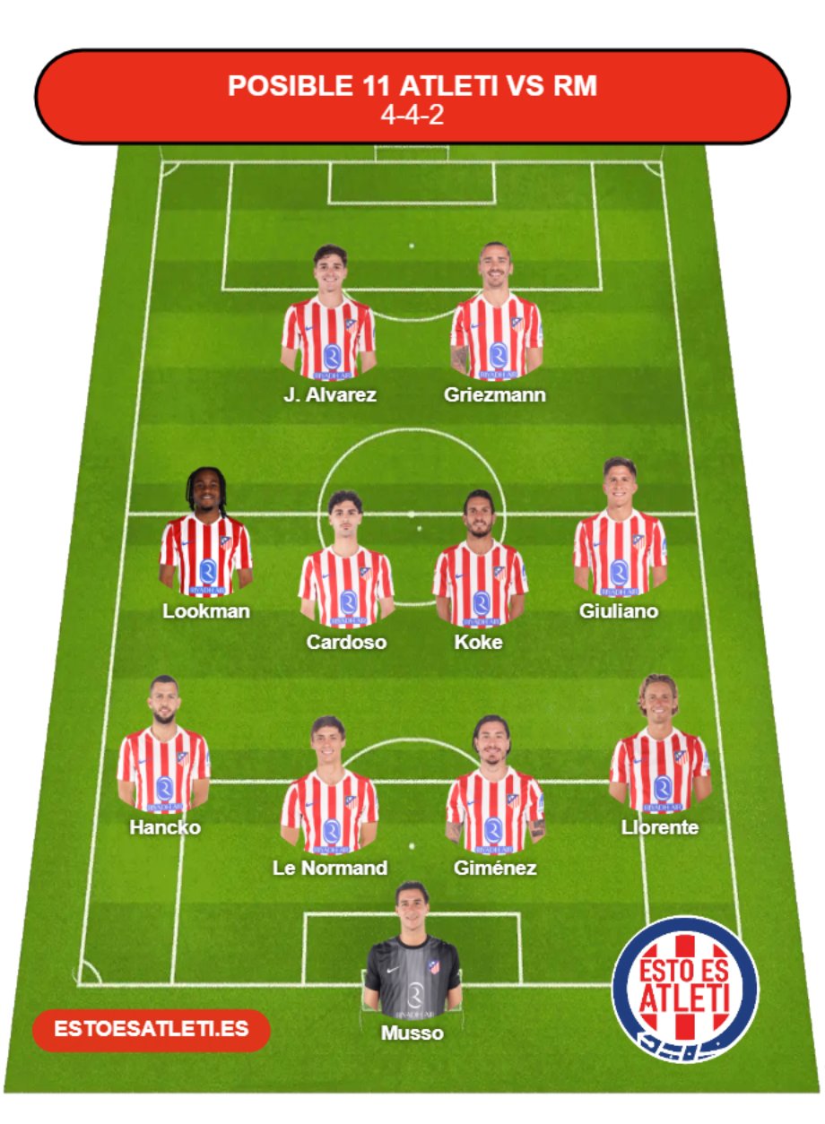 Posible alineación del Atlético de Madrid contra el Real Madrid en el Bernabeu