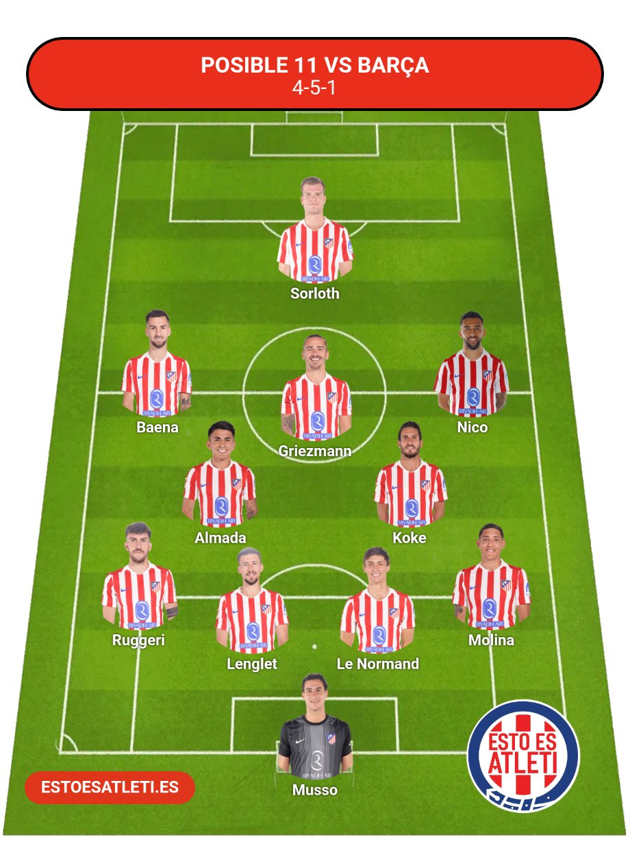 Posible alineación contra el FC Barcelona en LaLiga