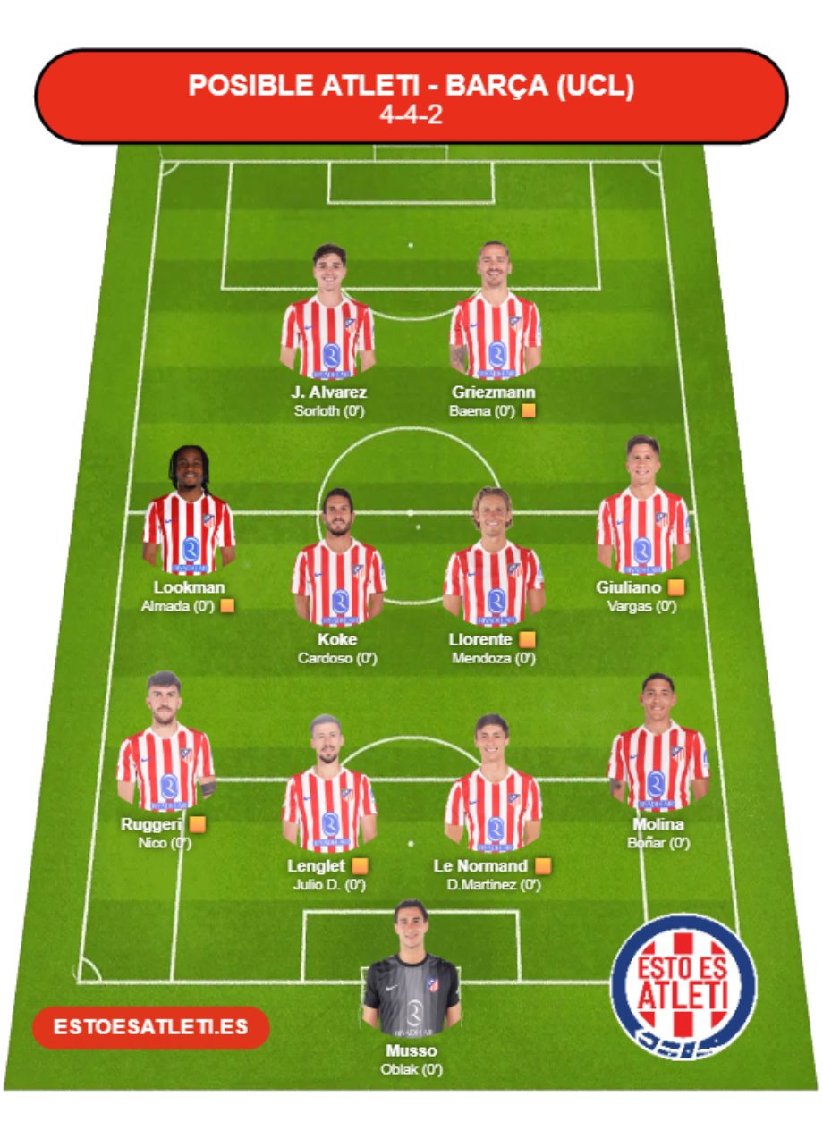 Posible alineación del Atleti ante el FC Barcelona en la vuelta de Champions y resto de convocados