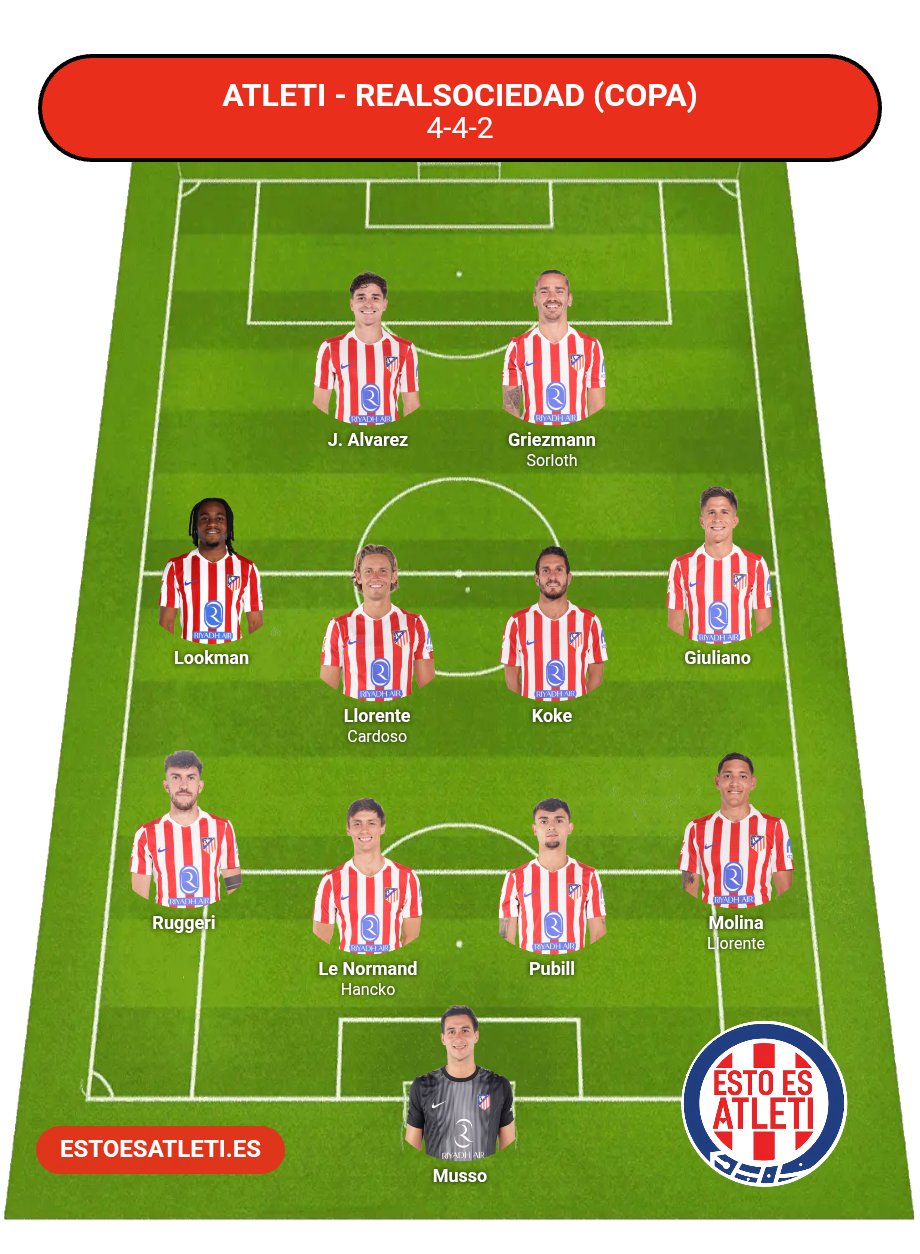 Posible once del Atleti contra la Real Sociedad en la final de Copa del Rey
