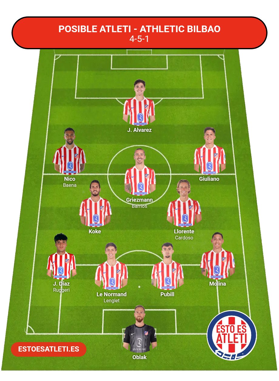 Posible alineación del Atlético ante el Athletic Club de Bilbao