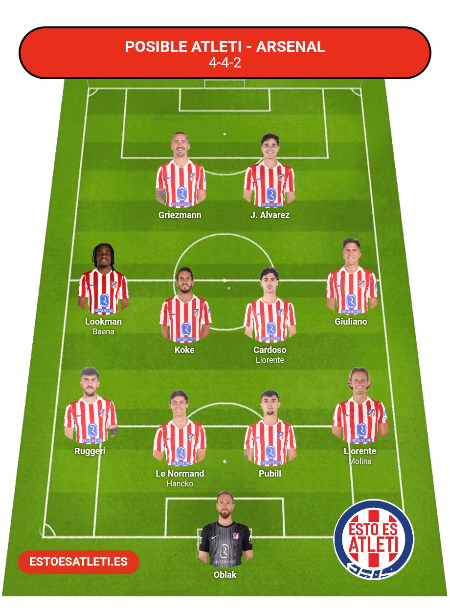 Posible alineación del Atleti ante el Arsenal en la ida de semifinales de Champions