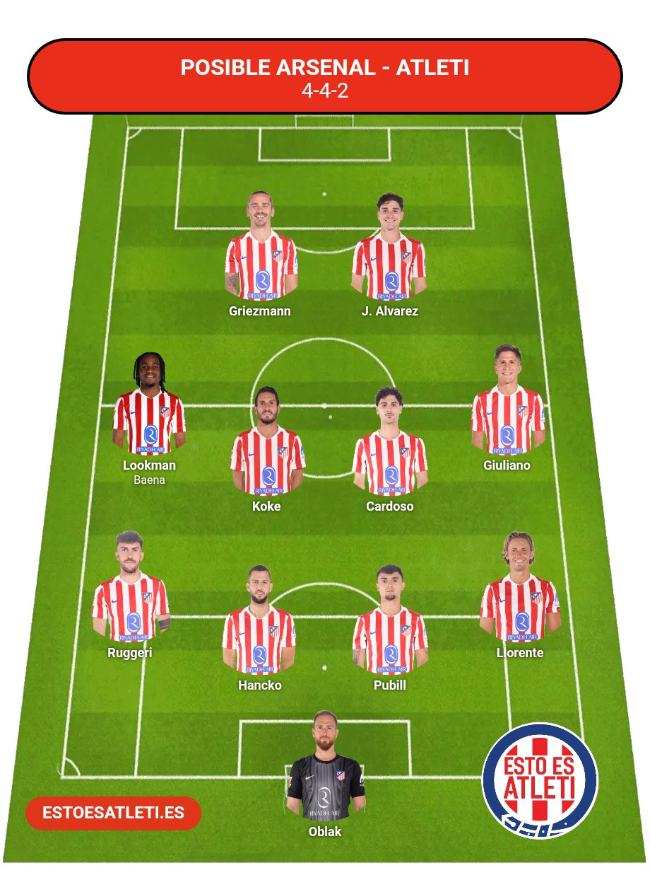 Posible alineación del Atlético ante el Arsenal