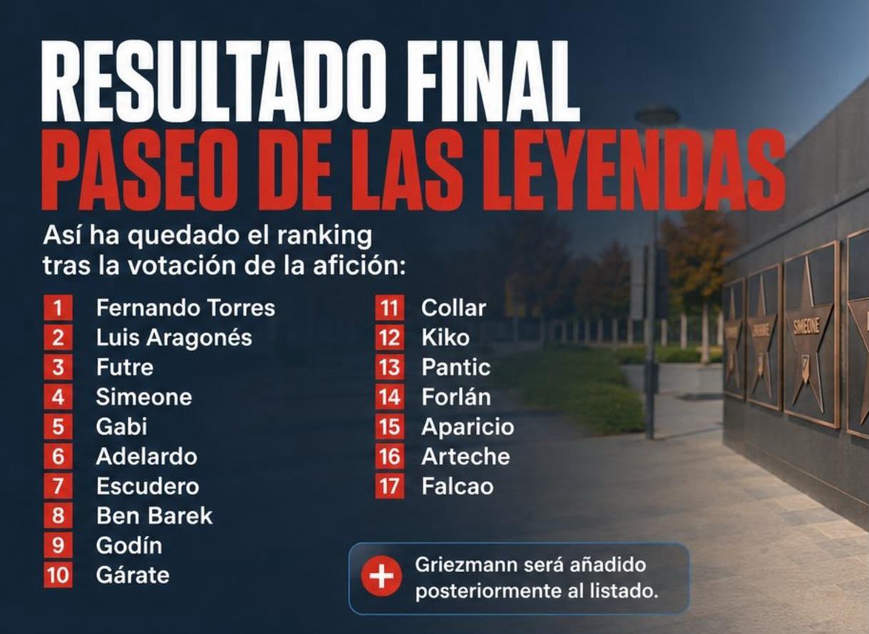Clasificación final de las Leyendas | Fuente @atleti
